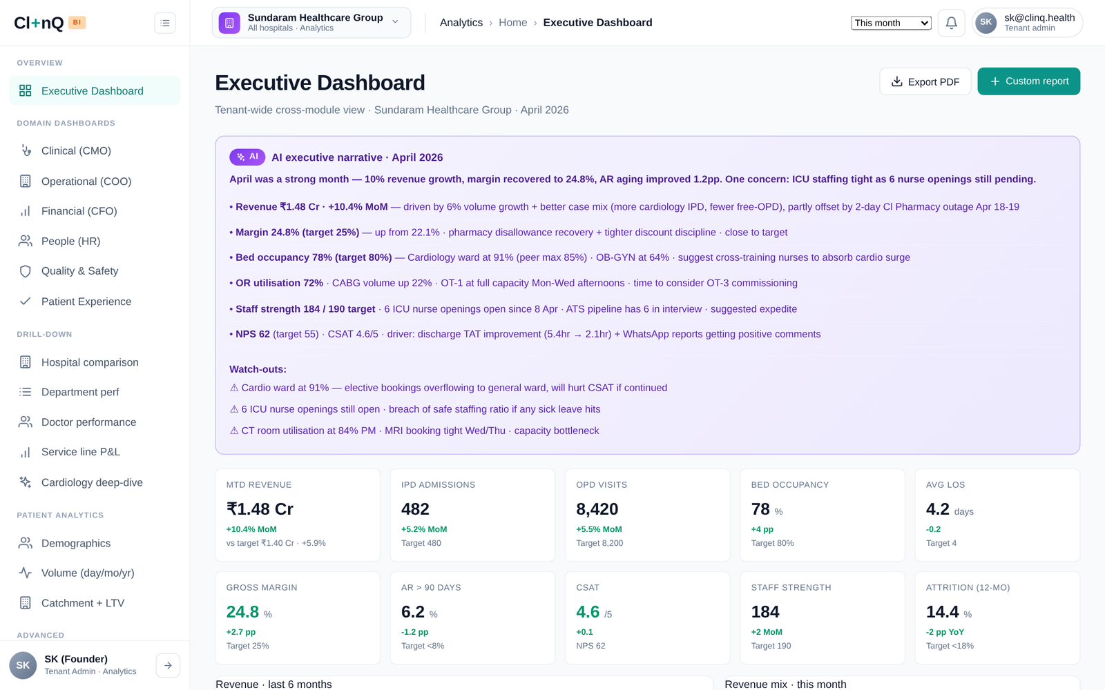 Analytics screenshot